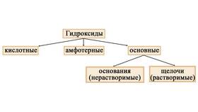 Чем погасить щелочь: методы нейтрализации в Снежная Королева