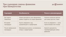 Что говорить при подаче на банкротство в Снежная Королева