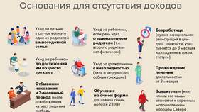 Что относится к доходам в Снежная Королева