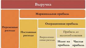 Что означает вид дохода в Снежная Королева