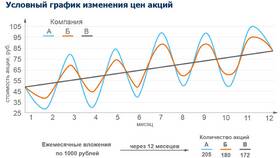 Что такое волатильность на рынке акций в Снежная Королева