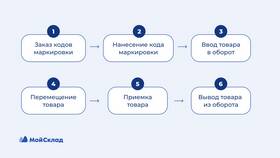 Что значит товар в Снежная Королева