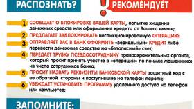 Что значит транзакция по вашей карте