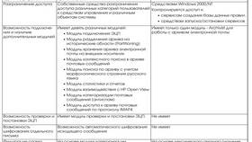 Для чего используют почту в Снежная Королева