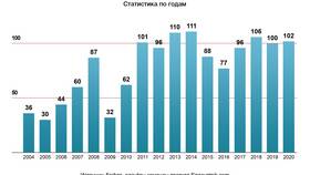 Как купить акции российских компаний за рубли в Снежная Королева