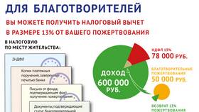Как оформить возврат подоходного налога (НДФЛ) в Снежная Королева