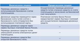 Как определить валюту счета: методы и рекомендации в Снежная Королева