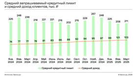 Как отказаться от кредитного лимита по карте в Снежная Королева