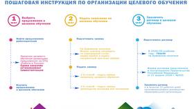 Как подать заявление на целевое обучение в Снежная Королева