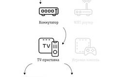 Как подключить телевидение через приставку в Снежная Королева