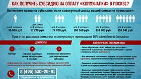 Как получить жилищную субсидию в Снежная Королева