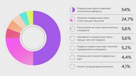 Как проверить баланс подарочной карты Лента в Снежная Королева