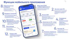 Как работать в ГИС ЖКХ: подробная инструкция в Снежная Королева