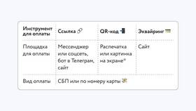 Как самозанятому принимать наличные платежи в Снежная Королева
