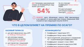 Расчет страховки ОСАГО: что за коэффициенты в Снежная Королева