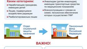 Расхождение СНИЛС в ИФНС и ПФР: причины и решения в Снежная Королева
