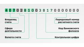 Счет получателя в Сбербанке: где посмотреть в Снежная Королева