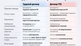 Суть гражданско-правового договора в Снежная Королева