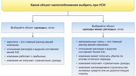 УСН доходы: что относится к доходам в Снежная Королева
